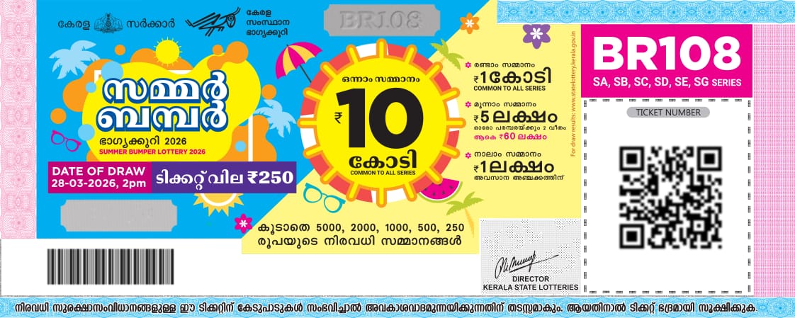 Kerala Lottery Historical Image